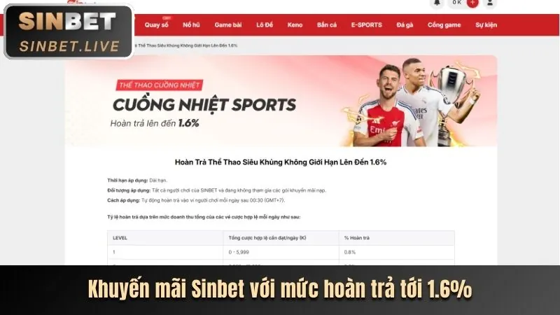 Hoàn trả tiền cược thể thao 388bet win